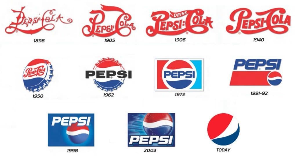 Storie di successo: il marketing di Pepsi