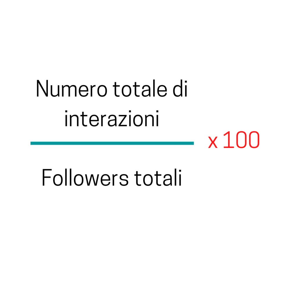 metriche dei social, engagement rate