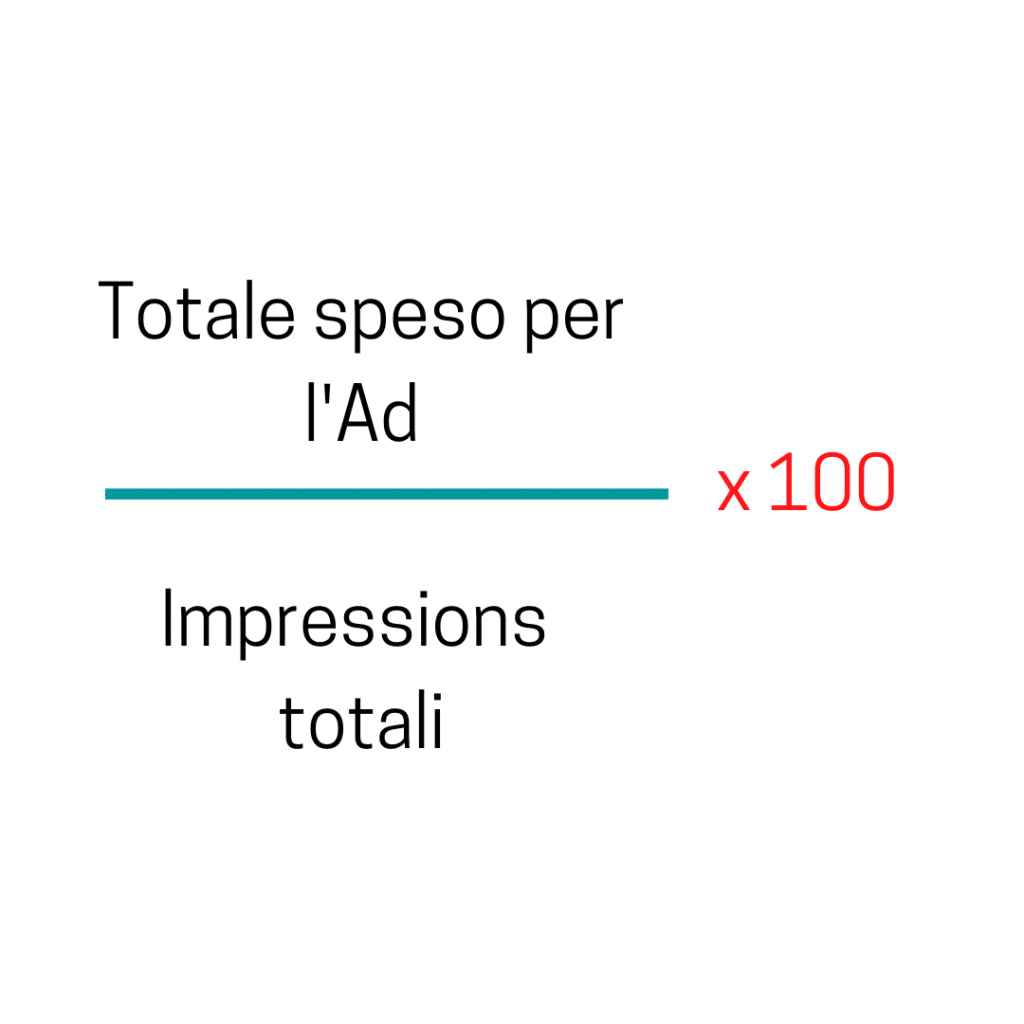 metriche dei social, CPM