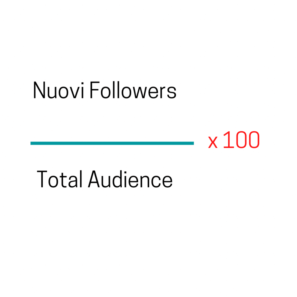 audience growth rate