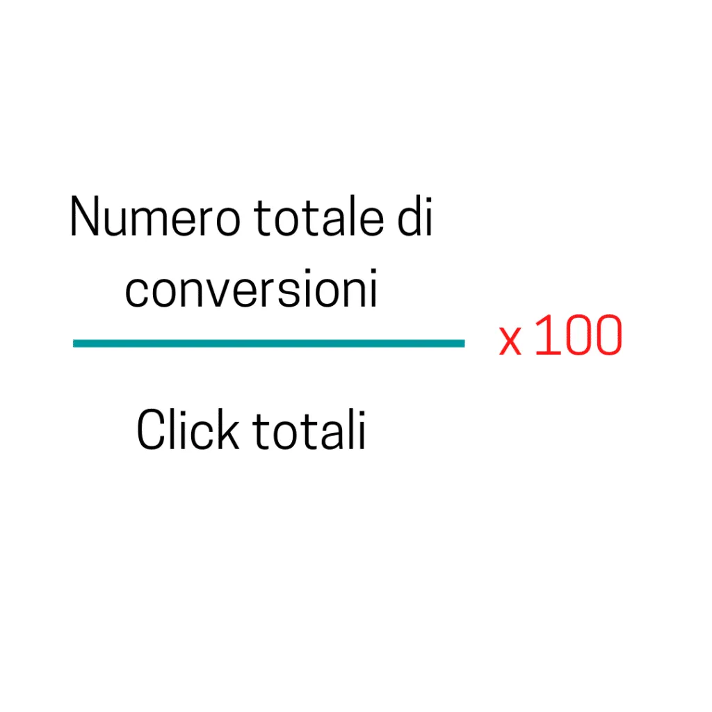 conversion rate