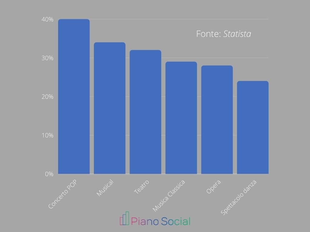 L'importanza degli eventi digitali tra B2C e B2B